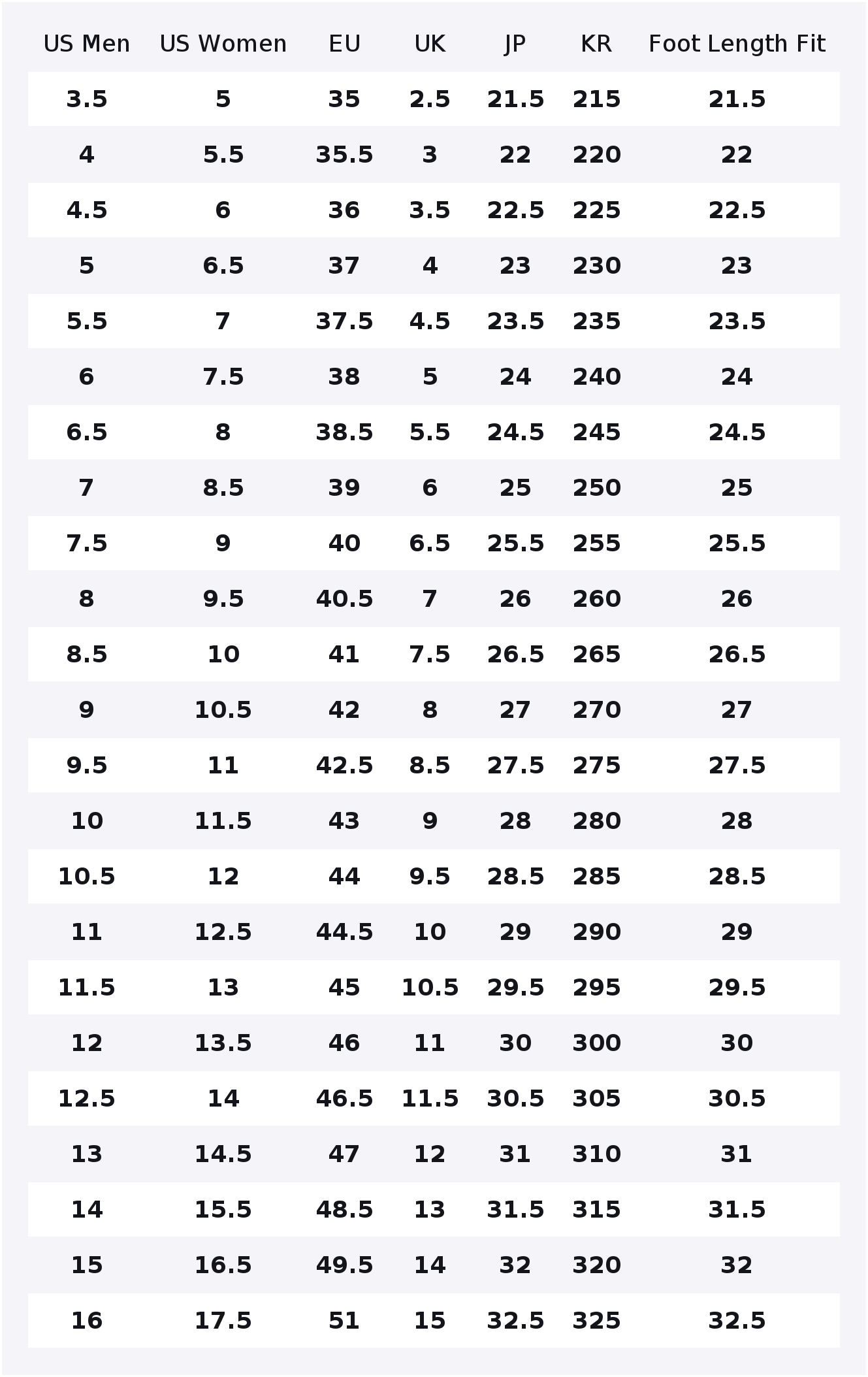 PUMA Easy Rider Zapatos casual - Puma Shoes Rs-X reseña y precio